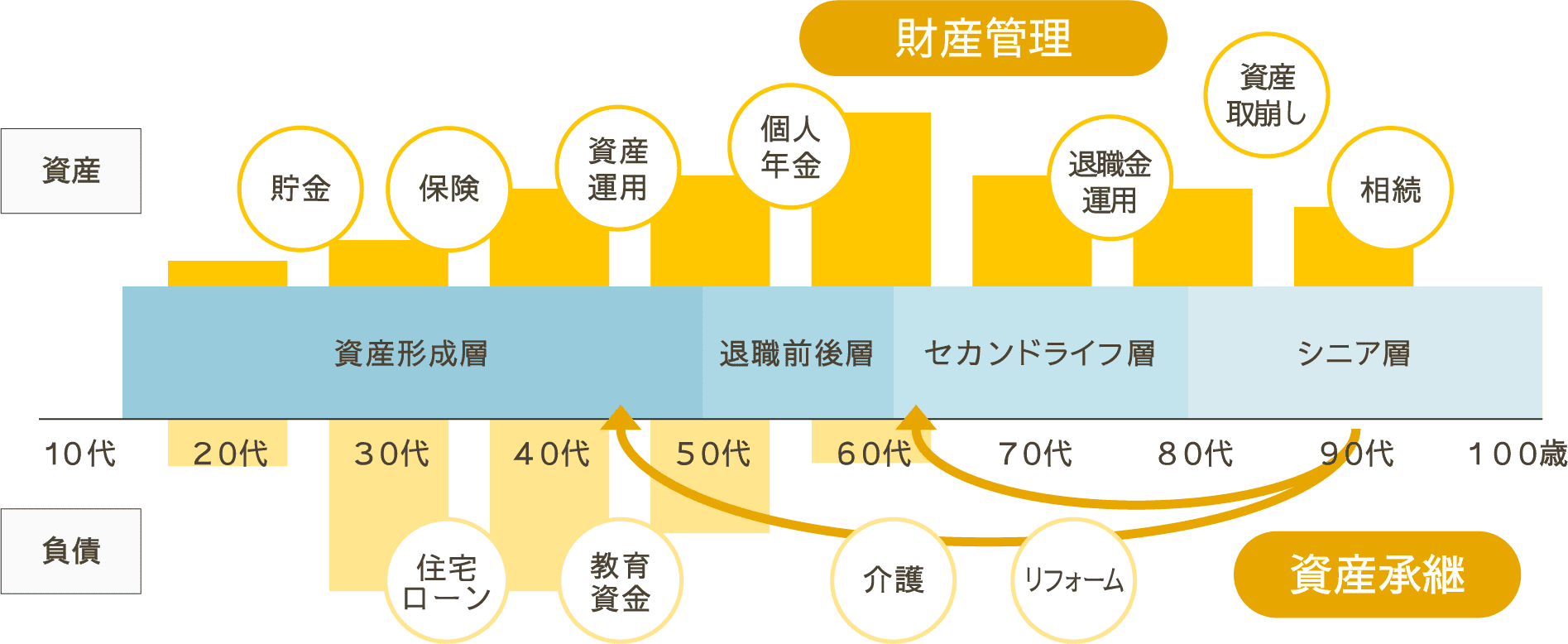 図：資産承継